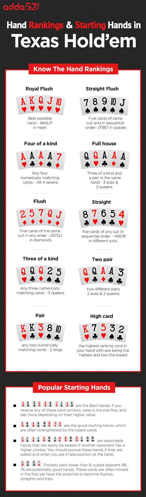 Hand Rankings And Starting Hands In Texas Holdem Adda52 Blog