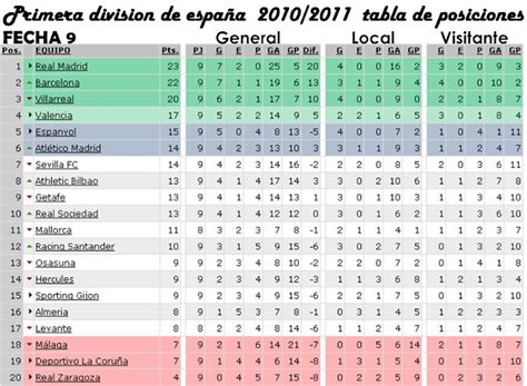 The Champions Blog Primera División De España 201011 011110