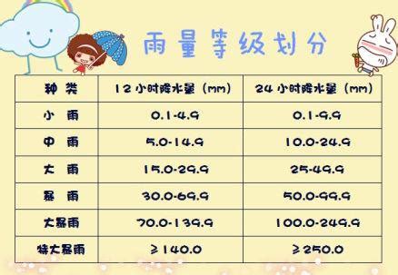 在线摄氏度(celsius equals)、华氏度(farenheit equals)、开氏度(kelvin equals)、兰氏度(rankine equals)、列氏度(reaumur equals)五种温度计量单位间的互转互换。 二他妈妈大盆先别收 这波过后降雨再杀回马枪_新浪天津_新浪网