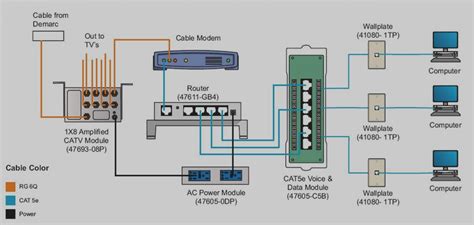 If you run one cable to each room from the distribution room, gently pull it out and make other cable run like it. Leviton Cat5e Jack Wiring Diagram - Wiring Diagram Schemas