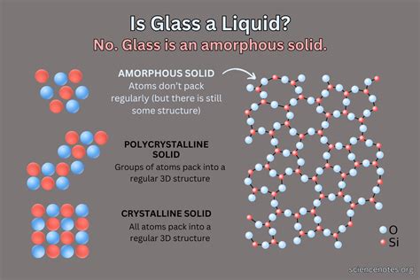 Is Glass A Liquid