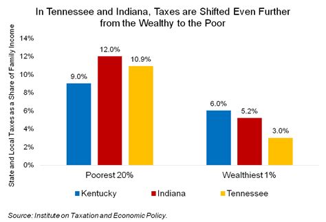 Troubling Hints About Direction For Tax Reform Kentucky Center For