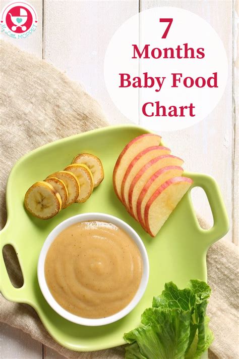 7 Months Baby Food Chart Nourish With Indian Recipes Baby Food Chart