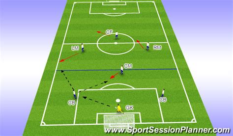 Footballsoccer 2 3 1 Position Map Tactical Positional Understanding