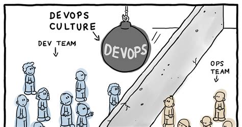 Devops Is Not A Role Comic By By Pivotal Built To