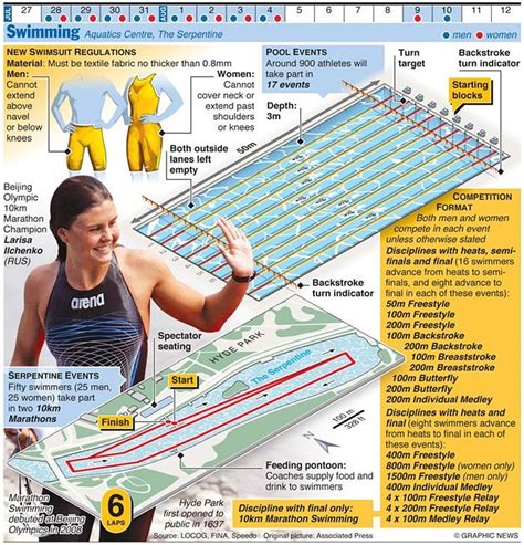 Olympics 2012 In Infographics Track Field Artofit