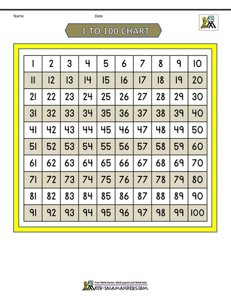 Free Printable Number Grid To 100 Printable Form Templates And Letter