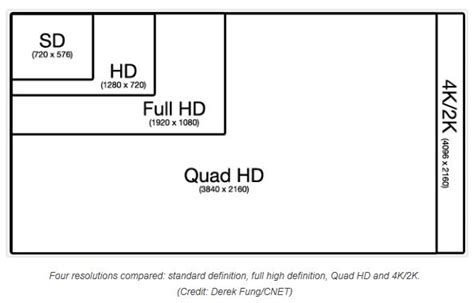 What Is 4k High Definition Video Digital Transmission Protocol