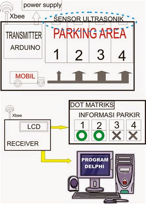 Sistem Informasi Parkir Dengan Wireless Sensor ~ Tranduser Dan Komponen