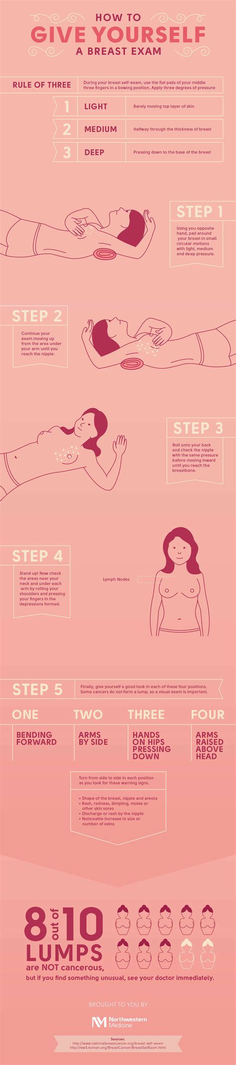 how to do a self breast exam [infographic] northwestern medicine