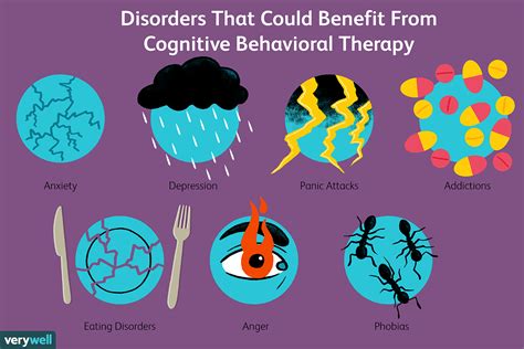 Cognitive Behavioral Therapy Cbt Definition Types Techniques Images