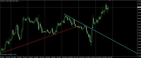 It basically allows you to set pending orders using trend lines. Trendline Breakout Alert Indicator Mt4