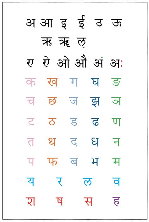 Sanskrit Alphabet Poster Sanskrit Studies