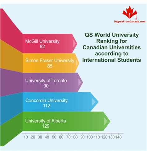 Qs World University Rankings By Subject Brian Johnson