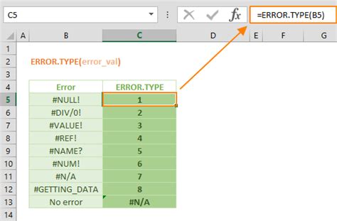 Errors In Excel List Of Top Types Of Excel Errors Riset
