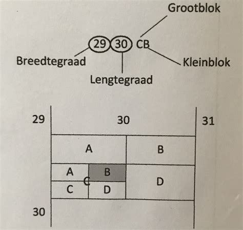 Kwartaal 1 Eenheid 1 Kaarte En Atlasse Flashcards Quizlet