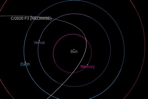 Bild beantwortet die wichtigsten fragen. C/2020 F3 (NEOWISE) - Wikipedia