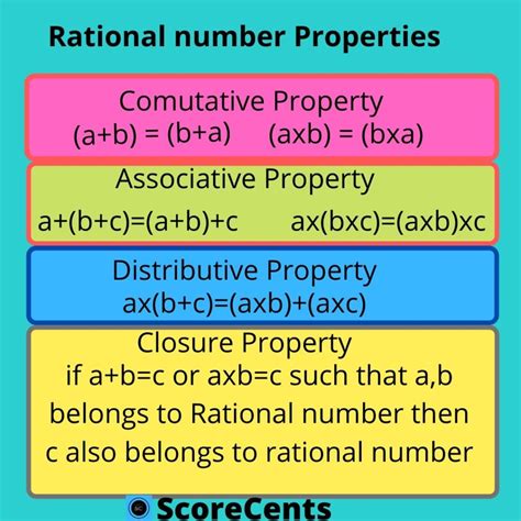 Rational Numbers And Their Properties Questions Worksheet