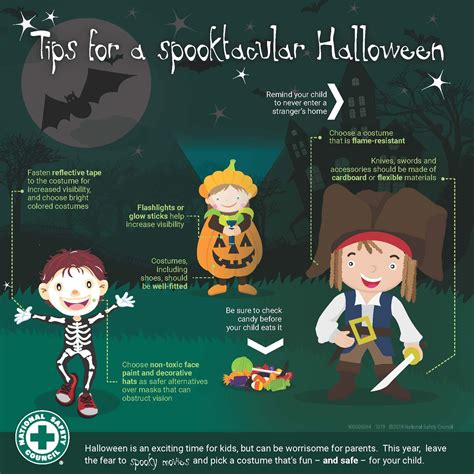 Halloween Safety Infographic National Safety Council