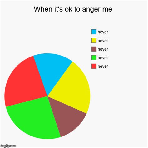When Its Ok To Anger Me Imgflip