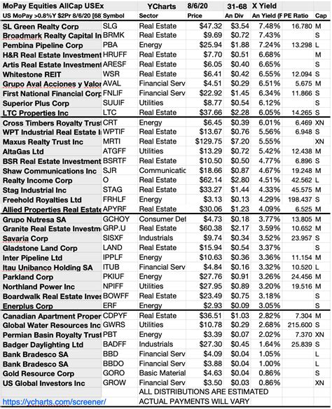 The Top Monthly Pay Dividend Stocks And Funds For August Seeking Alpha