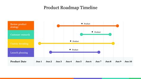 Creative Product Roadmap Timeline Presentation Template