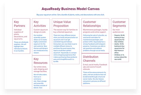 Beszélgetés Kisteherautó Pont Business Model Canvas Word Document