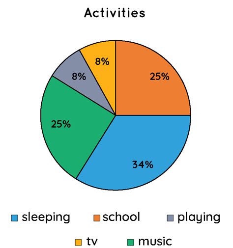 Pie Chart Examples With Data