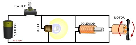 A pictorial diagram of a basic circuit. Parallel Circuits