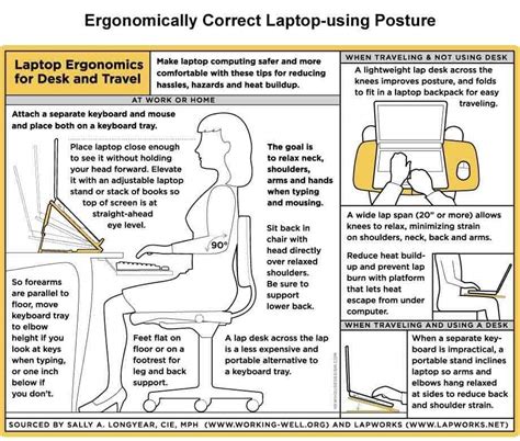 Ergonomics Get The Correct Set Up When Working From Home