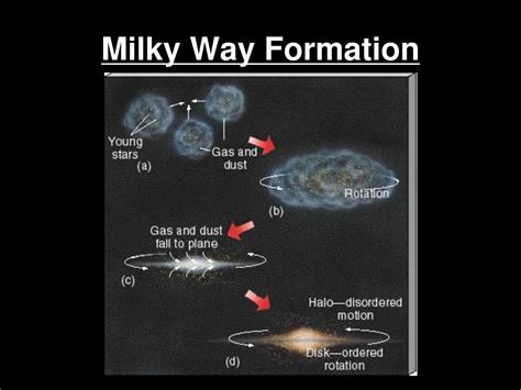 Ppt The Milky Way Galaxy Powerpoint Presentation Free Download Id