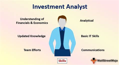 Bachelor's degree in business proven knowledge of financial forecasting and diagnosis, corporate finance, and information analysis. Investment Analyst (Definition, Career Path) | (Skills ...