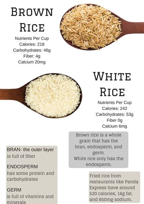 White Rice Spikes Blood Sugar Levels Jcsc Wellness Challenge