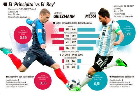 En estados unidos iniciará a las 8:50 am del pacífico y 11:50 pm del. Mundial 2018 Rusia: Francia vs Argentina: Partidazo ...