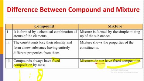 Chemistry 9th Chapter 1 Difference Between Compound And Mixture