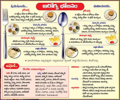 Food you can subscribe through this link to receive the food charts in pdf format. CHODAVARAMNET: TELUGU HEALTH TIPS - TIPS FOR FOOD ITEMS TO ...