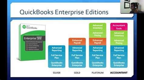 Intuit quickbooks enterprise solutions accountant edition v12.0. What is new in QuickBooks Enterprise 2018 - YouTube