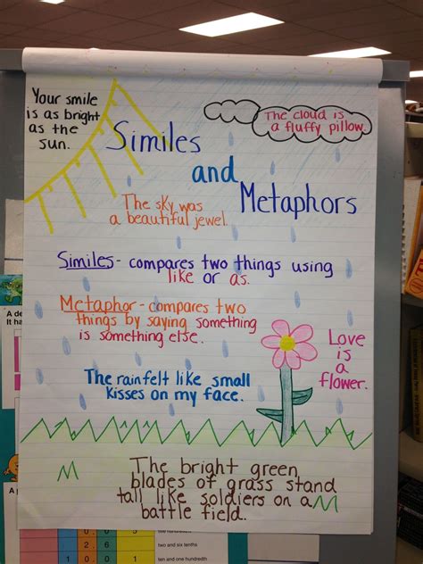 Similes and Metaphors | Anchor charts | Anchor charts, Writing anchor charts, Classroom charts