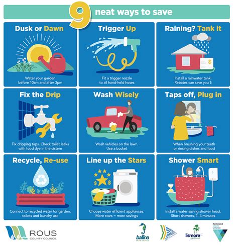 ways to save water while doing household chores