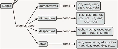 17 Prefijos Y Sufijos Centro Educativo Campo De María