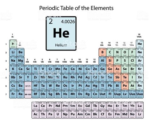 Pin En Tabla Periódica Elementos Químicos Periodic Table Of The Elements