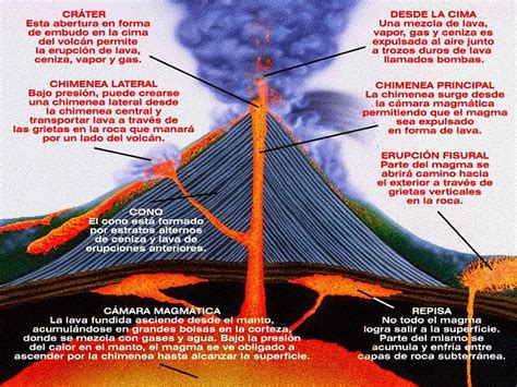 Volcanes Geologia Los Volcanes En Determinados Puntos Wikisabio
