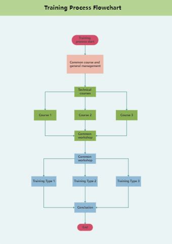 Library Management System Flowchart EdrawMax Editable Templates