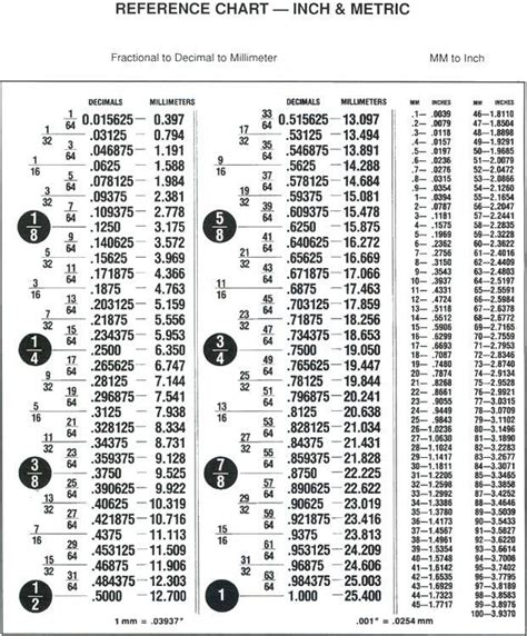 Mm To Inches Conversion Chart Printable