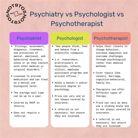 Discover The Difference Between Psychiatry Psychology Psychotherapy
