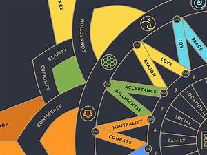 The Life Chart Pt Ii By Jay Fletcher On Dribbble