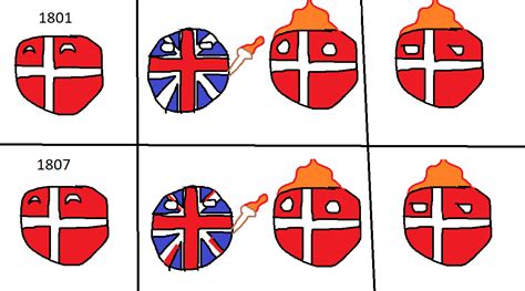 British Danish Relationships R Drewdurnil