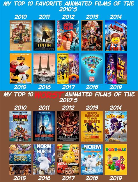 My Top 10 Animated Films In 2010s By Combusto82 On Deviantart Gambaran