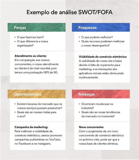 Análise SWOT FOFA o que é e como usá la com exemplos Asana