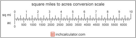 Acres To Square Miles Conversion Ac To Sq Mi Inch Calculator